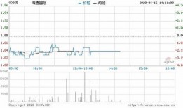 海通国际最新爆料,揭秘行业重大动态与趋势